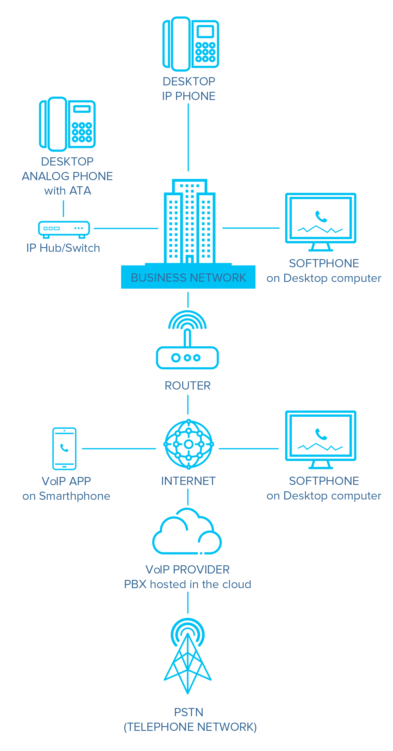 [DIAGRAM] Hosted Voip Diagram - WIRINGSCHEMA.COM